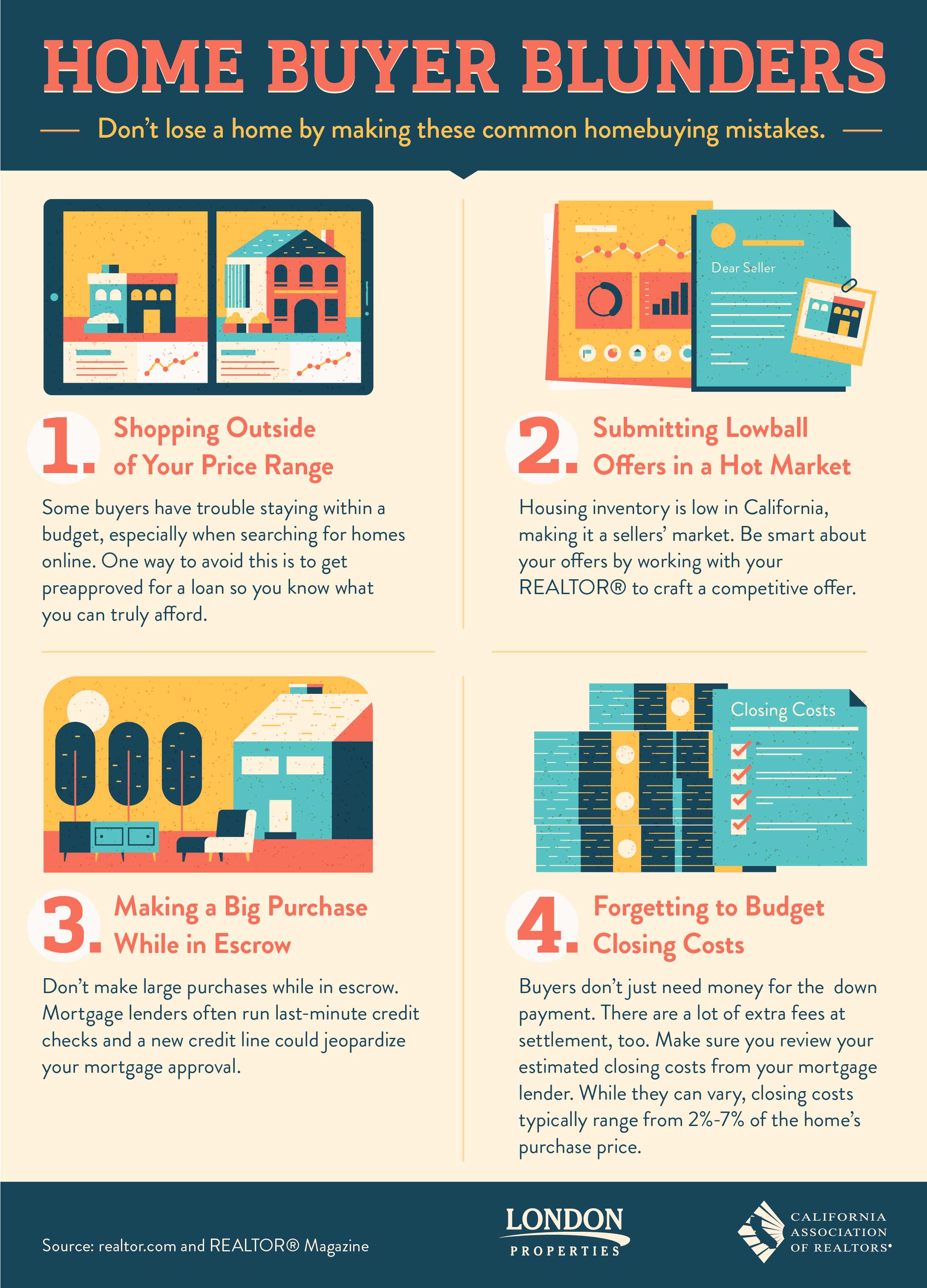 Buyer Blunders